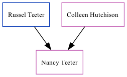 Family Tree