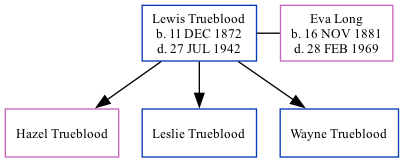 Family Tree