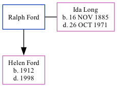 Family Tree