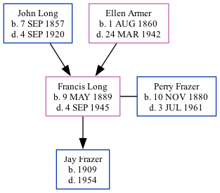 Family Tree