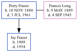 Family Tree