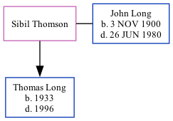 Family Tree