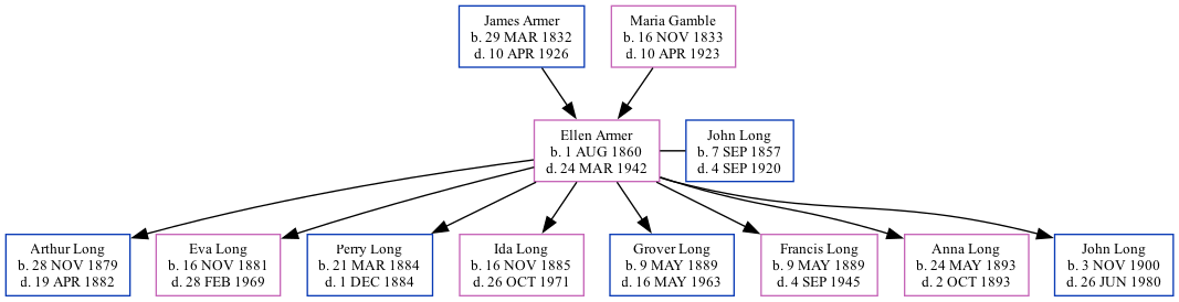 Family Tree