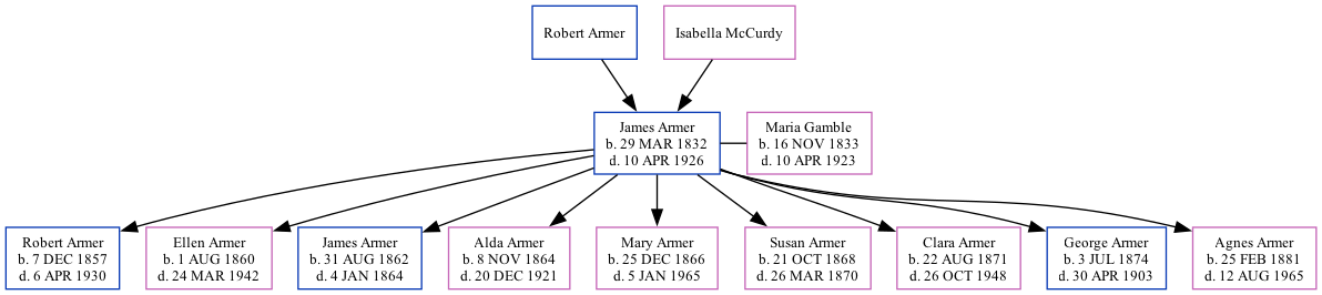 Family Tree