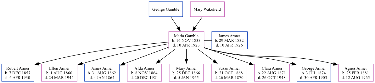 Family Tree