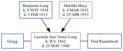 Family Tree