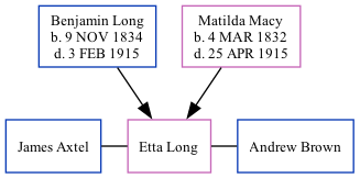 Family Tree