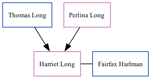 Family Tree