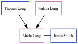 Family Tree