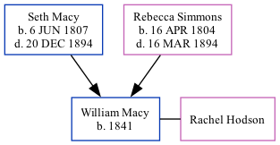 Family Tree