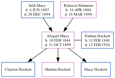 Family Tree