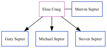 Family Tree