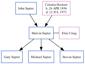 Family Tree