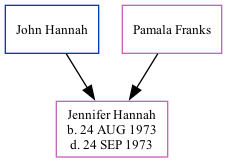 Family Tree