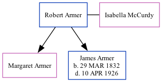 Family Tree