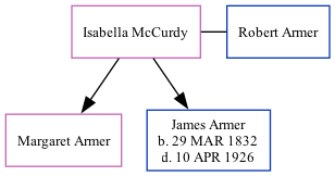 Family Tree