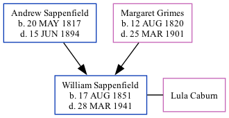 Family Tree