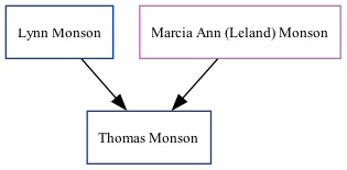 Family Tree