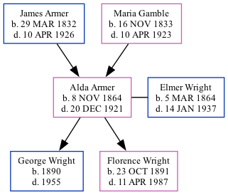 Family Tree