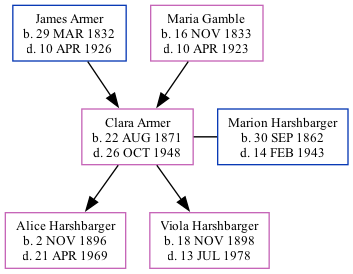 Family Tree