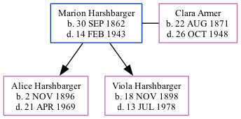 Family Tree