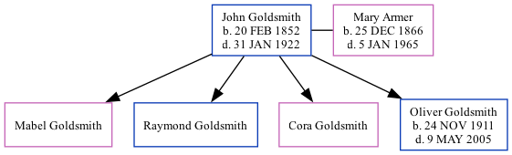 Family Tree