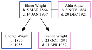 Family Tree