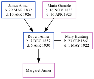 Family Tree