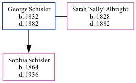 Family Tree