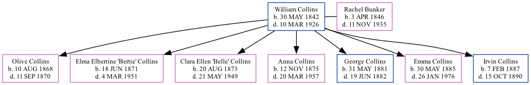 Family Tree