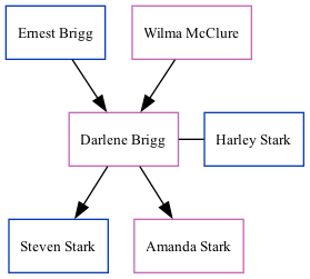 Family Tree