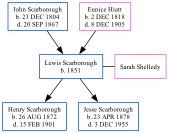 Family Tree