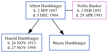 Family Tree