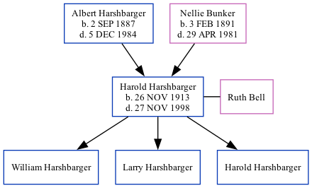 Family Tree