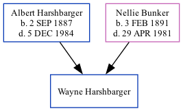 Family Tree