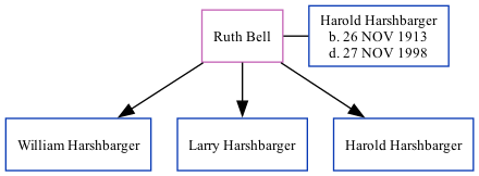 Family Tree