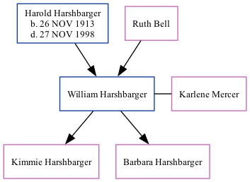 Family Tree