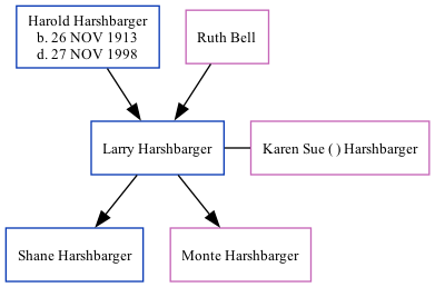 Family Tree