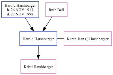 Family Tree