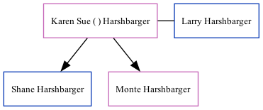 Family Tree