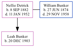 Family Tree