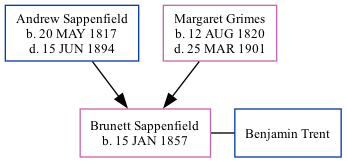 Family Tree