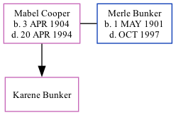 Family Tree