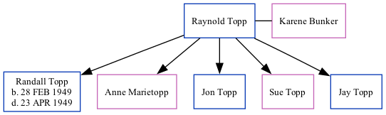 Family Tree