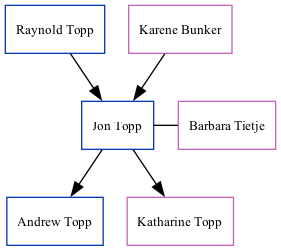 Family Tree