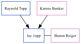 Family Tree