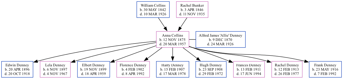 Family Tree