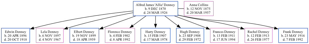 Family Tree