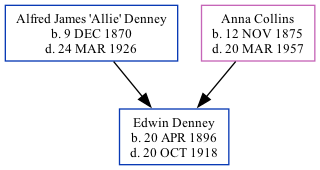 Family Tree