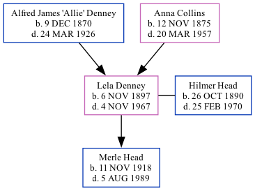 Family Tree